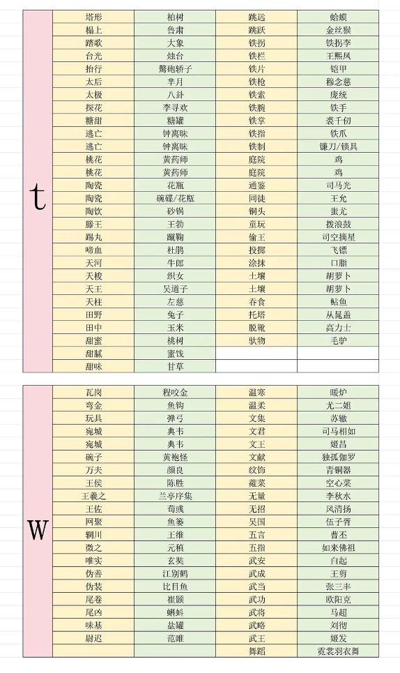 燕云十六声射覆答案题库