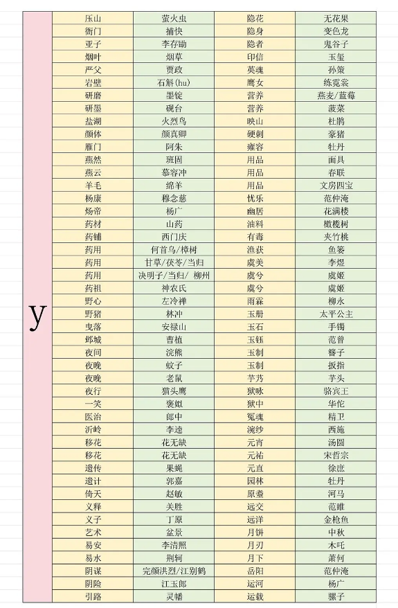 燕云十六声射覆答案题库