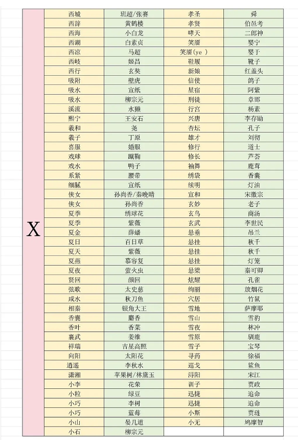 燕云十六声射覆答案题库