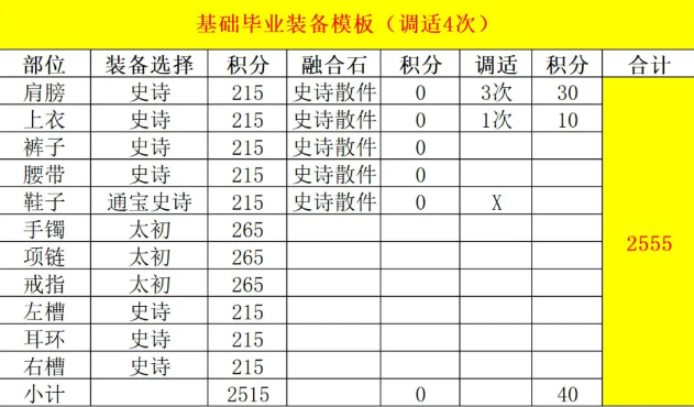 DNF维纳斯版本狂战毕业装备推荐