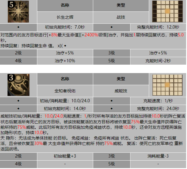 龙息神寂不盲者弥希亚技能介绍