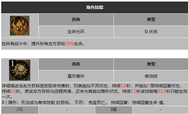 龙息神寂不盲者弥希亚技能介绍