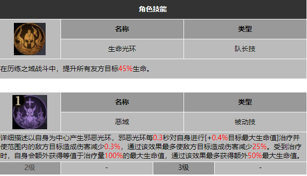 龙息神寂亡魂之踏贝伦加技能介绍