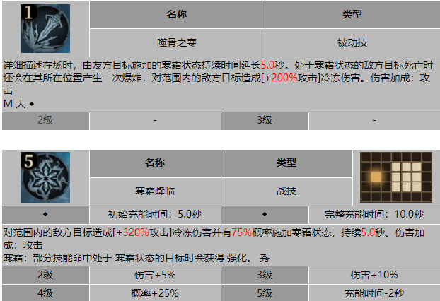 龙息神寂冬之铁骑霍查迪尔技能介绍