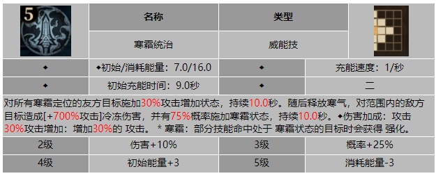 龙息神寂冬之铁骑霍查迪尔技能介绍