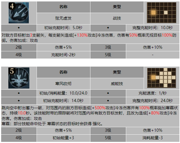 龙息神寂冰锋奥斯特技能介绍
