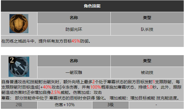 龙息神寂冰锋奥斯特技能介绍