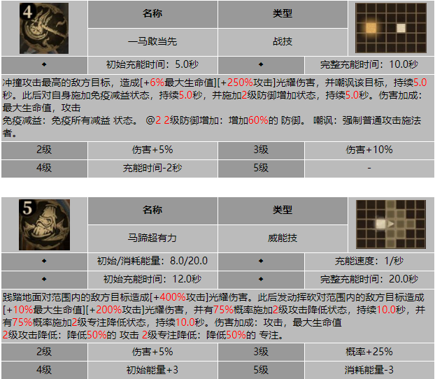 龙息神寂准骑士萨高米尔技能介绍