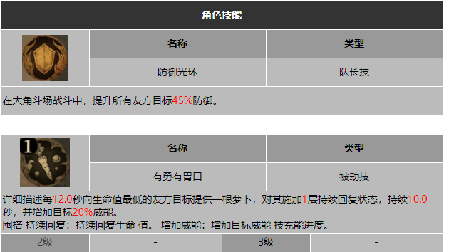 龙息神寂准骑士萨高米尔技能介绍