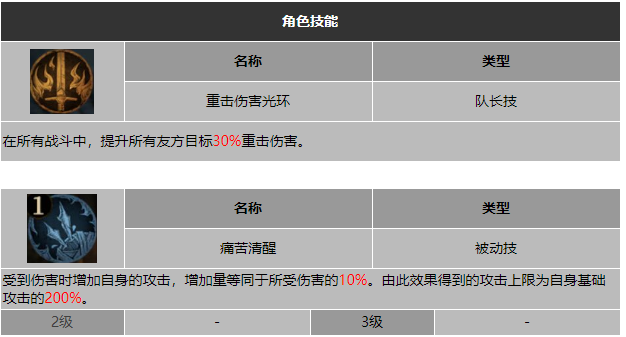 龙息神寂剥面人加雷特技能介绍