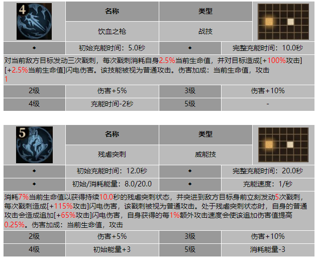 龙息神寂剥面人加雷特技能介绍