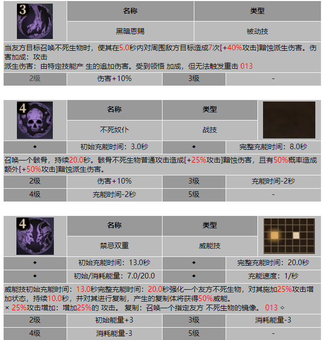 龙息神寂噬魂刑官盖奥里尔技能介绍