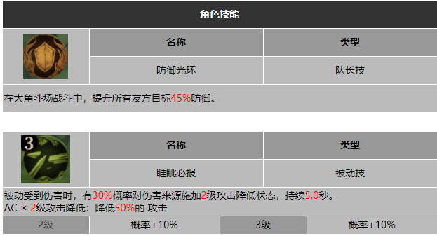 龙息神寂困兽厄尔丹技能介绍