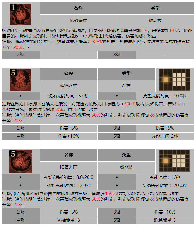 龙息神寂大号角埃里奇技能介绍
