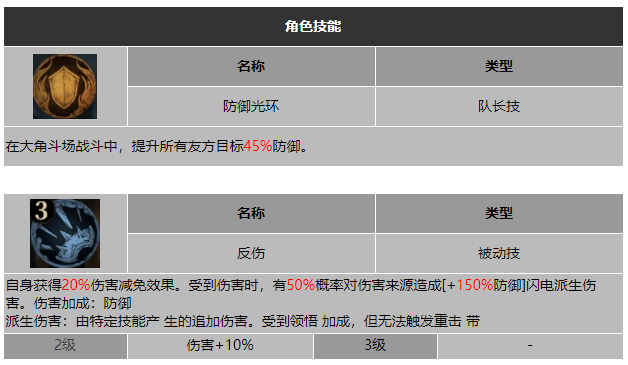 龙息神寂大酋长格里什纳尔技能介绍