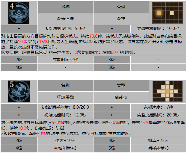 龙息神寂大酋长格里什纳尔技能介绍