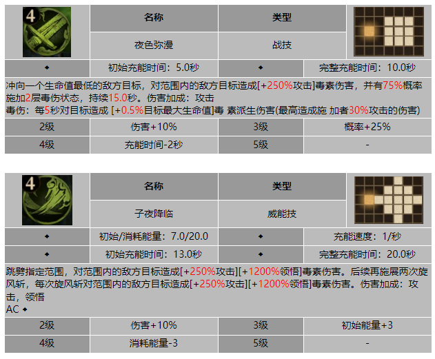 龙息神寂子夜罗塞尔技能介绍