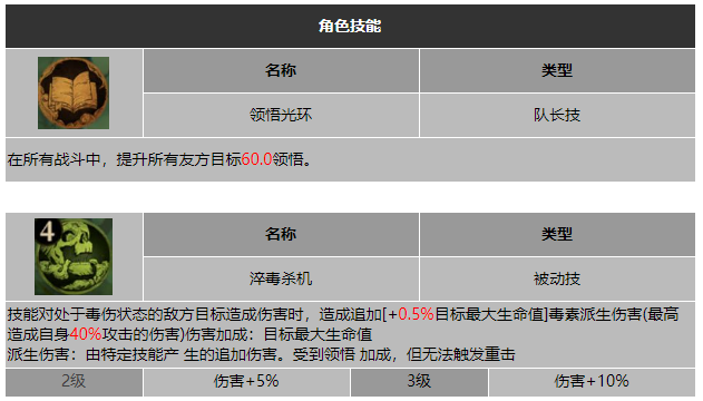 龙息神寂子夜罗塞尔技能介绍