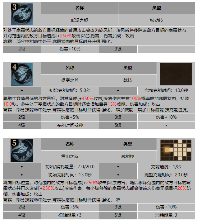 龙息神寂寒冰獠牙特罗戈耳技能介绍