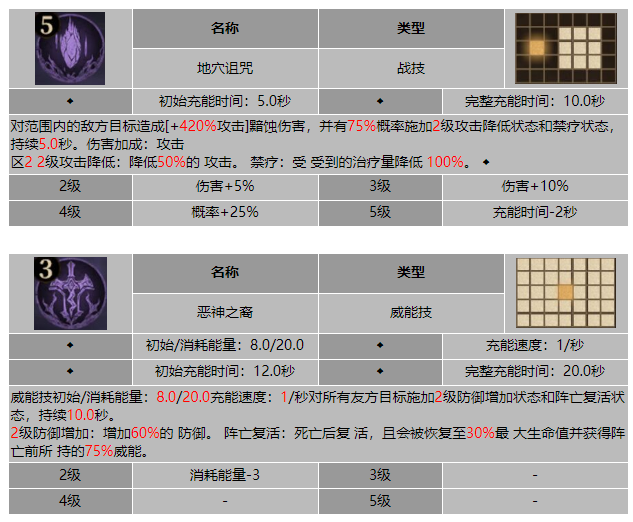 龙息神寂帝国之影尤迪尔技能介绍