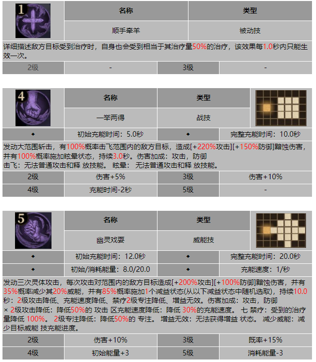 龙息神寂幽影巨魔里佩卡斯技能介绍