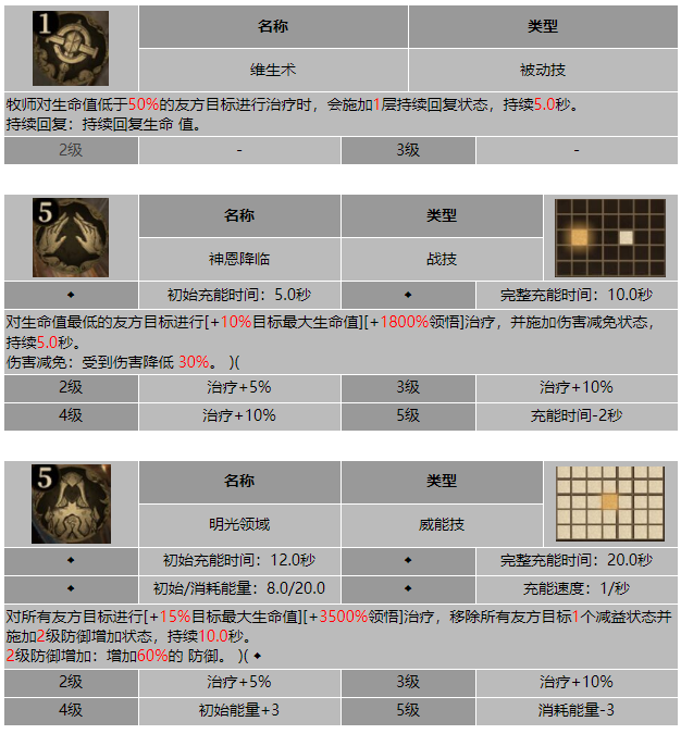 龙息神寂明光牧师吉莉安技能介绍