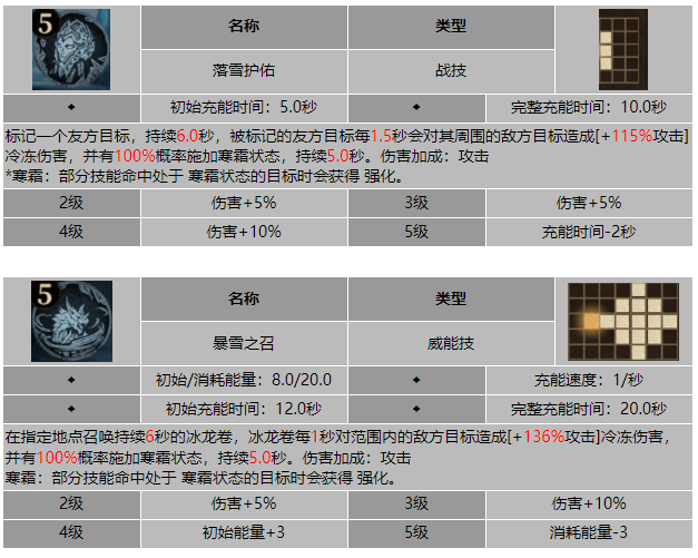 龙息神寂星辰之女洛希妮雅技能介绍