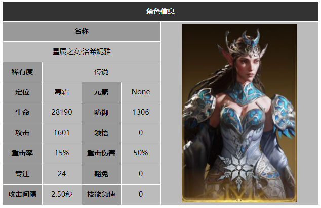 龙息神寂星辰之女洛希妮雅技能介绍