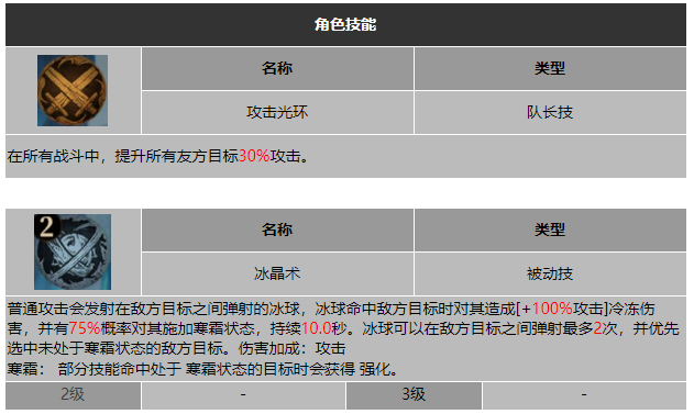 龙息神寂星辰之女洛希妮雅技能介绍