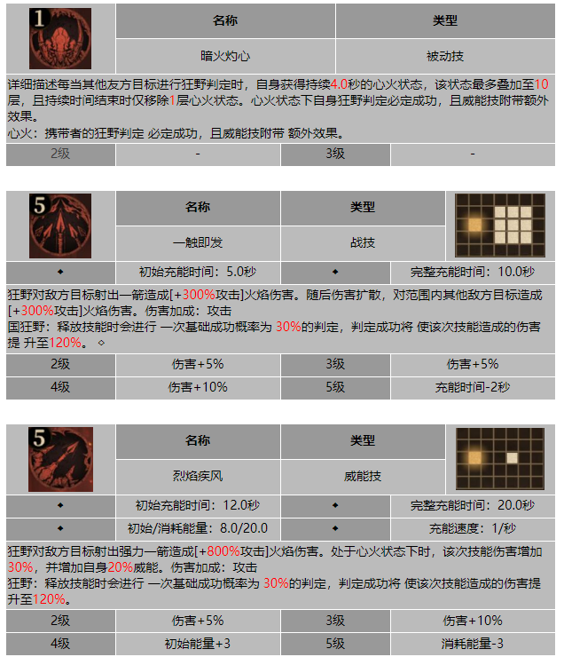 龙息神寂暗火拉什技能介绍