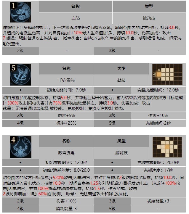 龙息神寂暴虐之角拜昂弗雷技能介绍