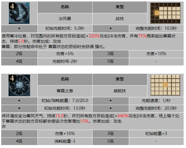 龙息神寂朔风之主希维塔尔技能介绍