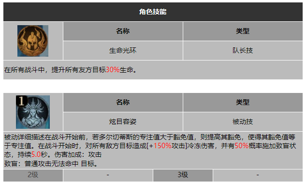 龙息神寂惑心歌者多尔切蒂斯技能介绍
