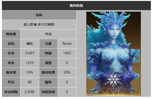 龙息神寂惑心歌者多尔切蒂斯技能介绍
