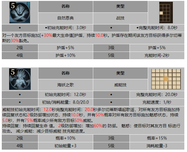 龙息神寂惑心歌者多尔切蒂斯技能介绍