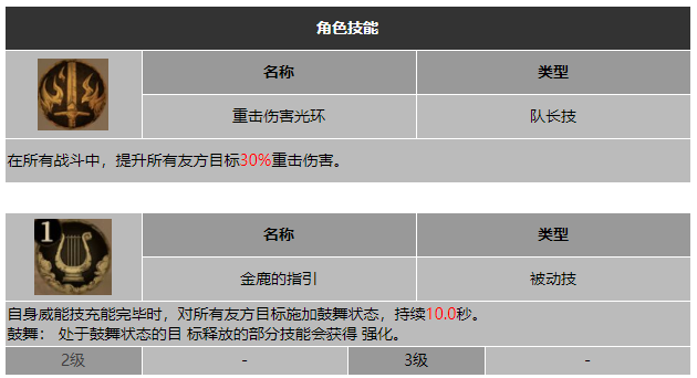 龙息神寂残光洛伦技能介绍