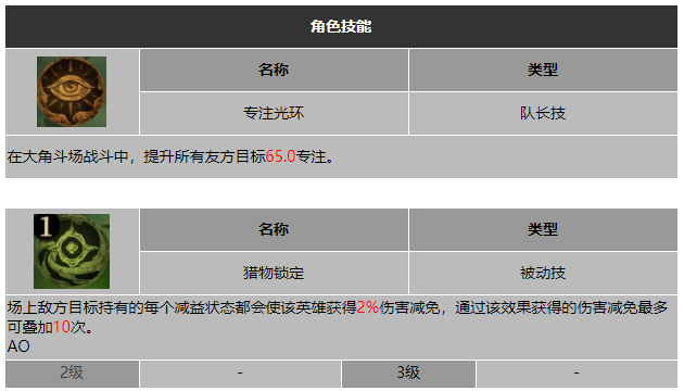 龙息神寂毒蕈托维尔技能介绍