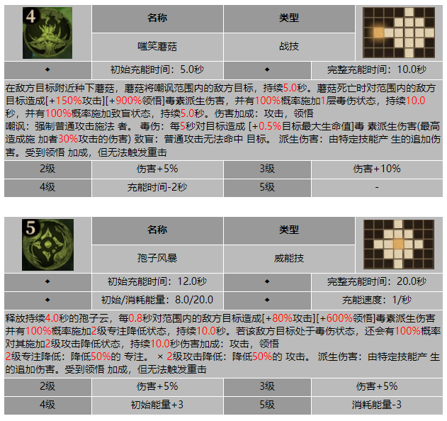 龙息神寂毒蕈托维尔技能介绍