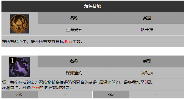 龙息神寂猩红巫妖夏拉申技能介绍