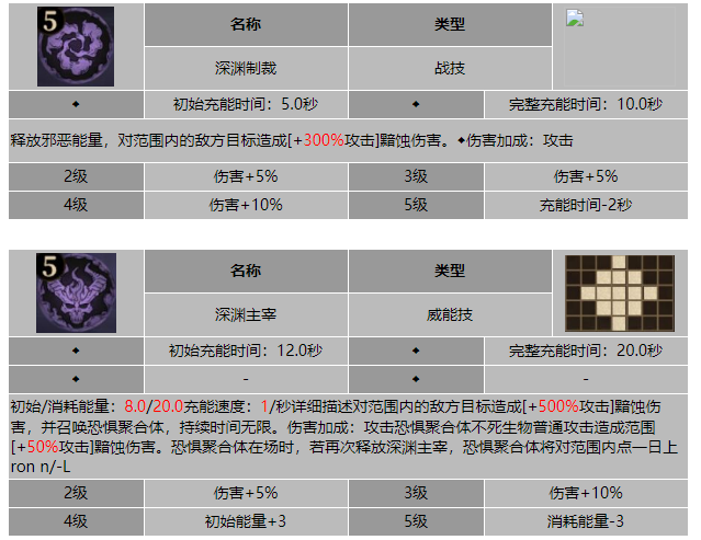 龙息神寂猩红巫妖夏拉申技能介绍