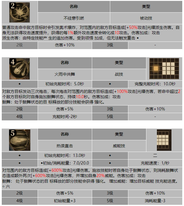 龙息神寂风流大炮费尔图技能介绍