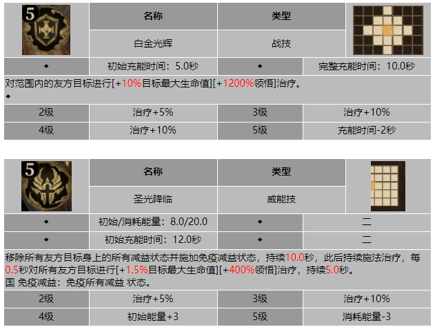 龙息神寂骄阳玫瑰阿西莉亚技能介绍