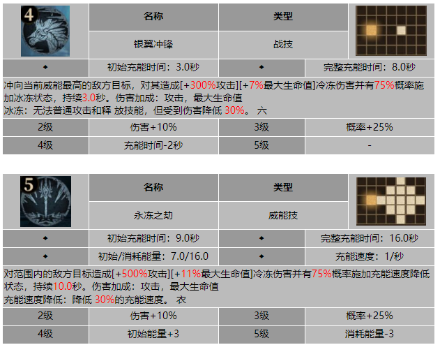 龙息神寂黎明之翼路西恩技能介绍
