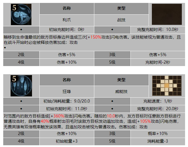 龙息神寂黑喙纳斯婕卡技能介绍