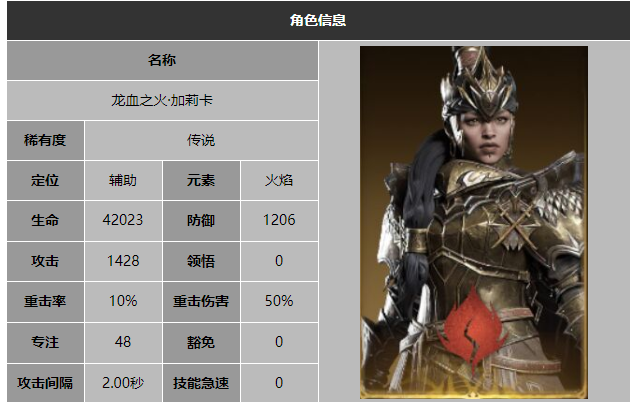 龙息神寂龙血之火加莉卡技能介绍