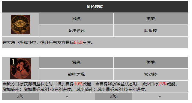 龙息神寂龙血之火加莉卡技能介绍