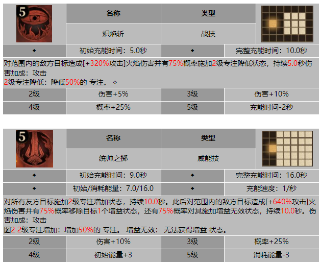 龙息神寂龙血之火加莉卡技能介绍