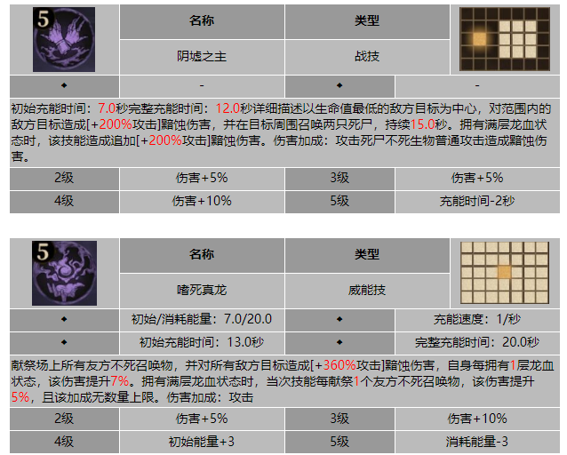 龙息神寂阴墟之主勒瓦妮丝技能介绍