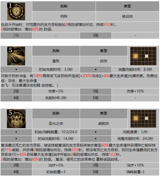 龙息神寂龙血之光卡玛利技能介绍