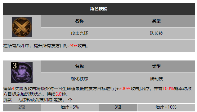龙息神寂亵渎者扎洛斯技能介绍